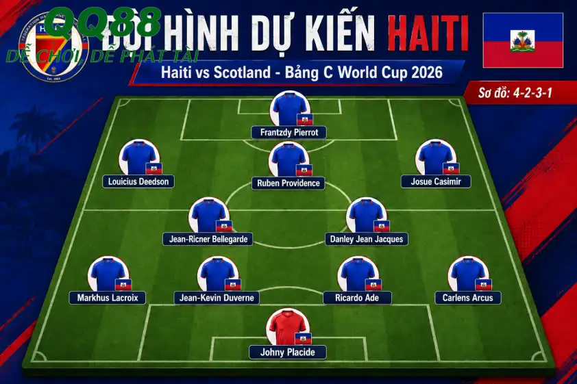 Đội hình dự kiến Haiti đầy tốc độ Đội hình dự kiến Haiti đầy tốc độ