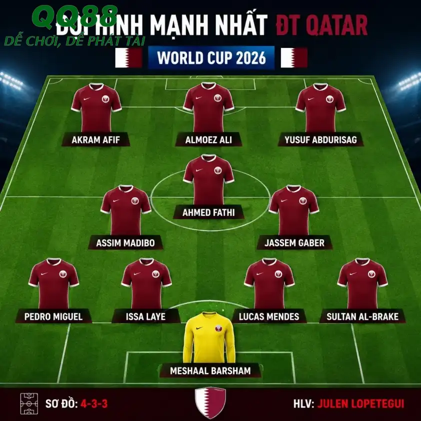 Qatar kỳ vọng vào bộ đôi Afif - Almoez Ali Qatar kỳ vọng vào bộ đôi Afif - Almoez Ali
